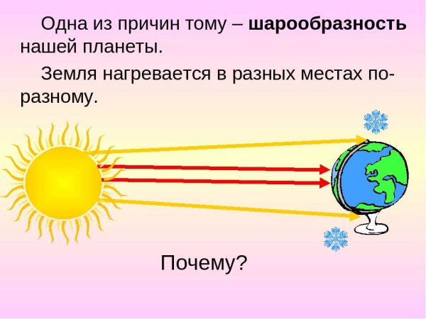Распределение света и тепла на поверхности земли