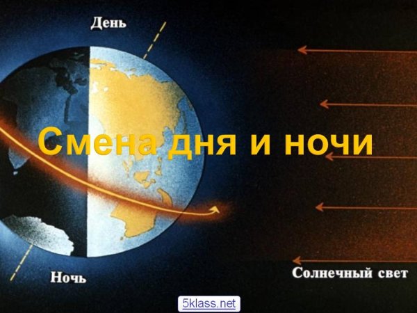 Смена времен года