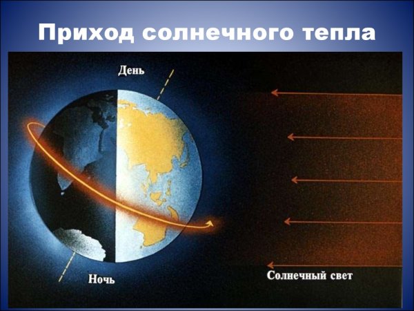 Зона радиации солнца