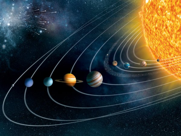 Траектория движения планет солнечной системы