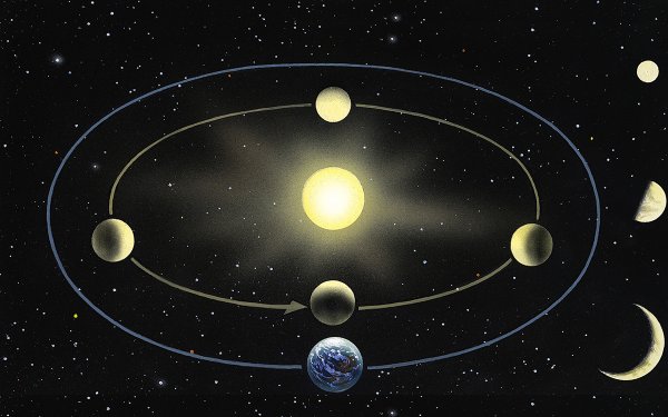 Солнечная система движение планет вокруг солнца