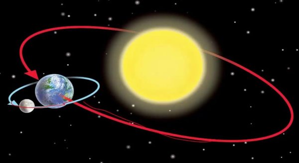 Солнечная система