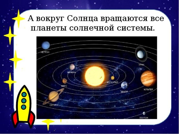 Солнечная система движение планет вокруг солнца