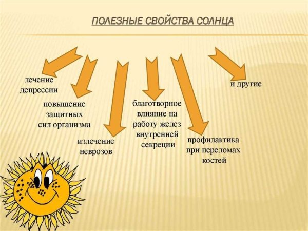 Влияние солнечных лучей на человека