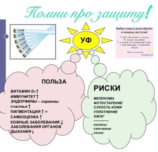 Польза и вред солнца