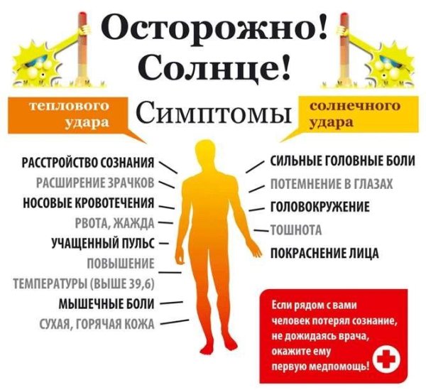 Симптомы солнечного удара и теплового удара