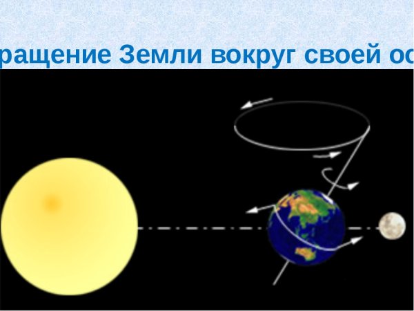 Движение земли вокруг своей оси и вокруг солнца
