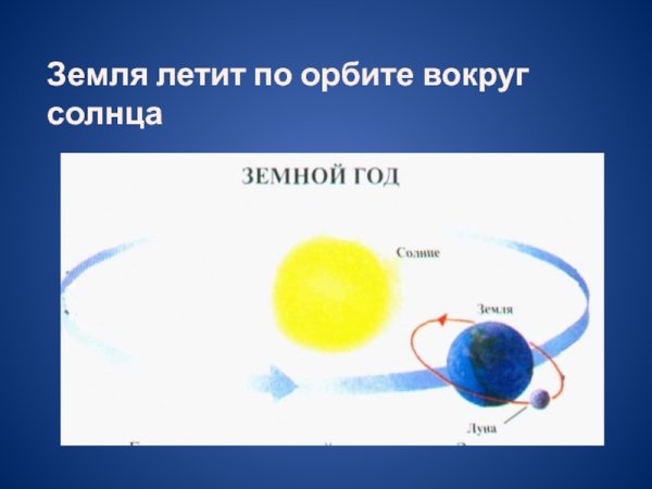 Земля вращается вокруг солнца