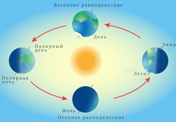 Вращение земли gif
