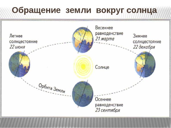 Планеты вращаются вокруг земли