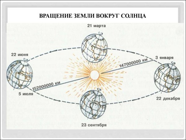 День летнего солнцестояния в 2022