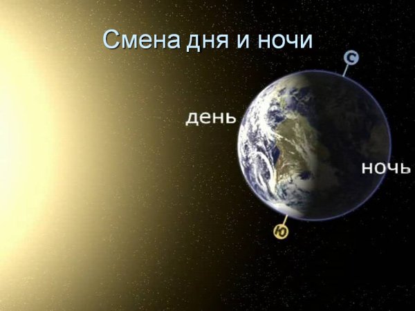 Солнечная система анимация