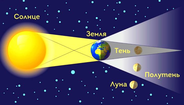 Солнце и Луна