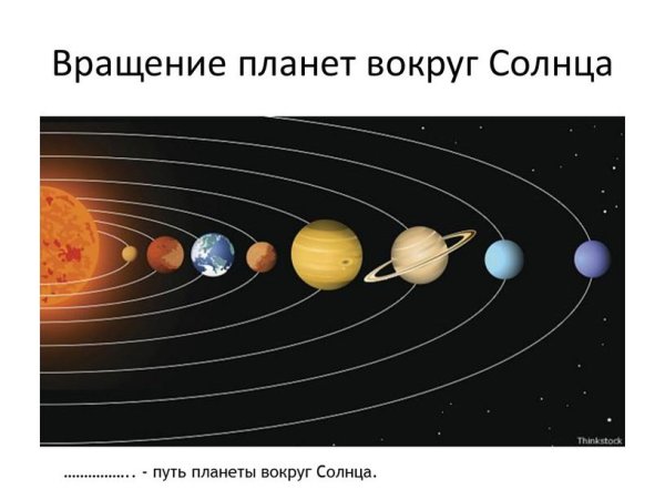 Вращение планет вокруг солнца