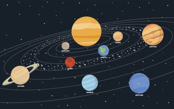 Движение планет солнечной системы