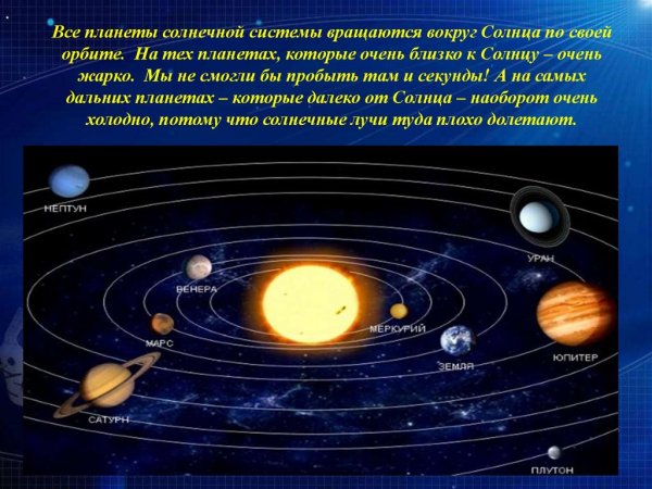 Солнечная система движение планет вокруг солнца
