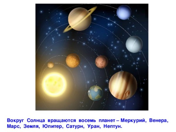 Траектория движения планет солнечной системы