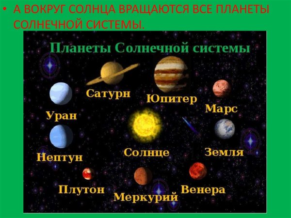 Движение планет солнечной системы