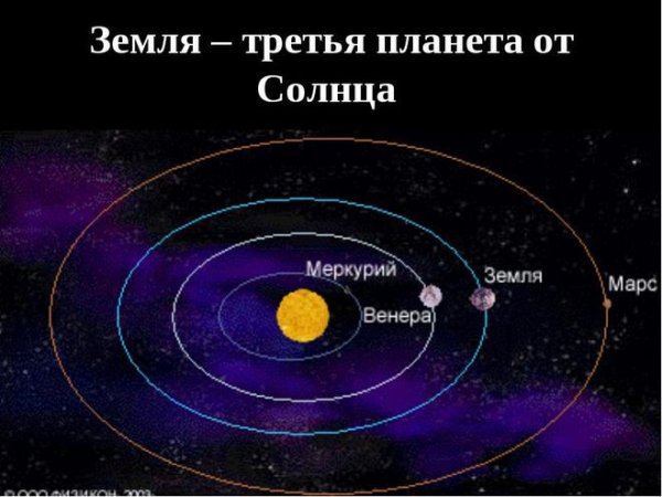 Земля Луна солнце