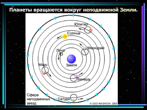 Планеты вокруг солнца