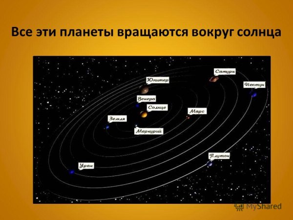 Круг планет вокруг солнца