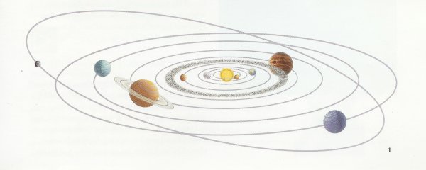 Плоскость эклиптики планет солнечной системы