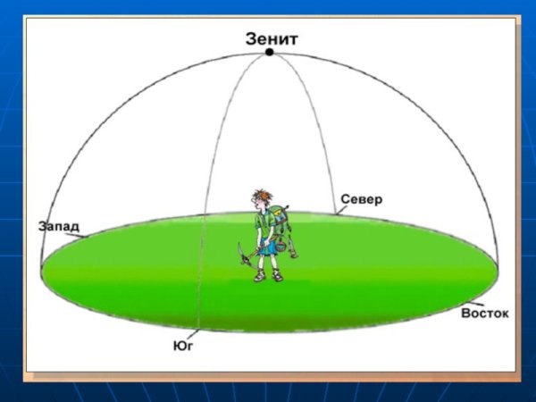 Полдень солнце в Зените