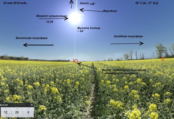 Положение солнца в Зените