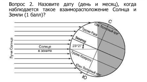 Движение солнца в течение дня