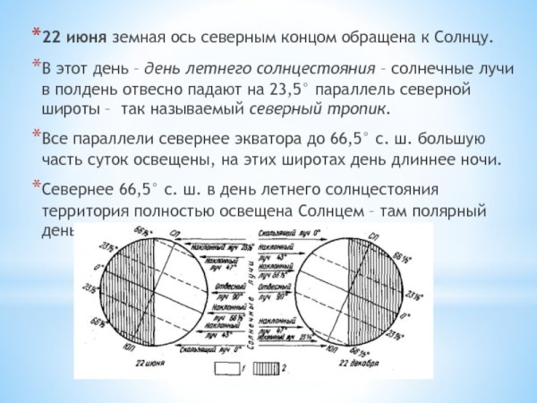 22 Декабря в Северном полушарии