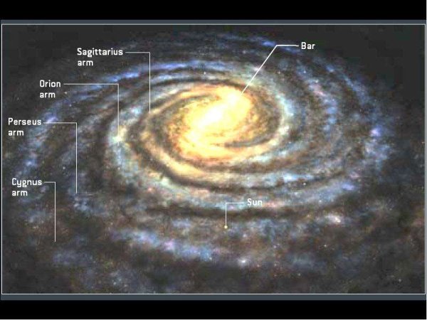 Солнечная система на карте Галактики Млечный путь