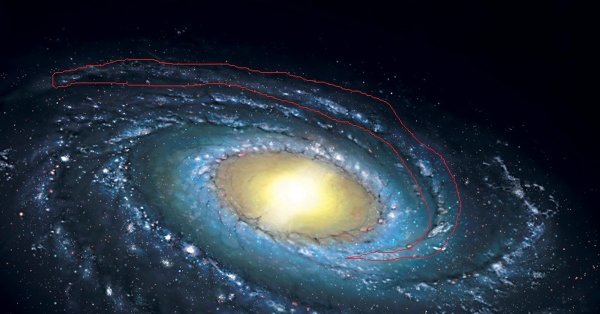 Расположение солнца в галактике