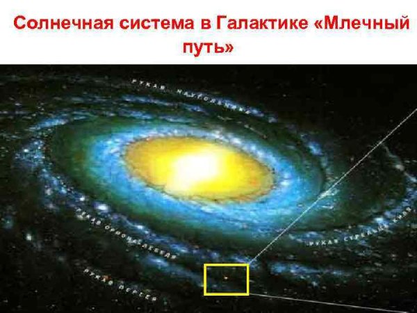 Галактика Млечный путь мы здесь