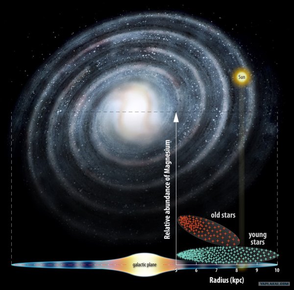 Солнечная система в галактике Млечный путь схема