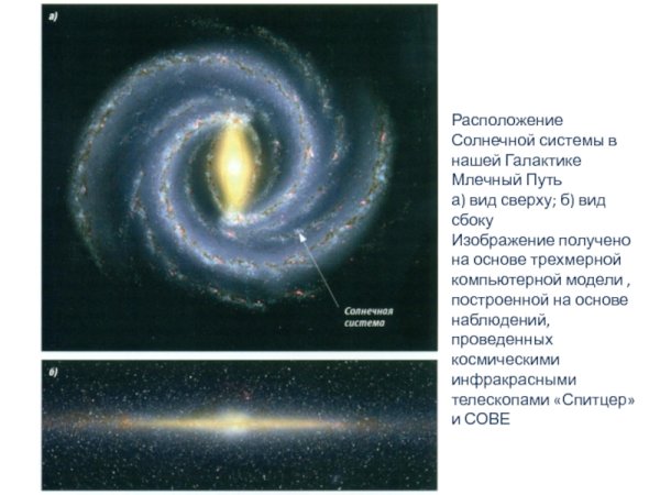 Расположение солнечной системы в галактике Млечный путь