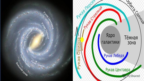 Галактика Млечный путь Солнечная система