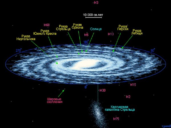 Галактика Млечный путь Солнечная система