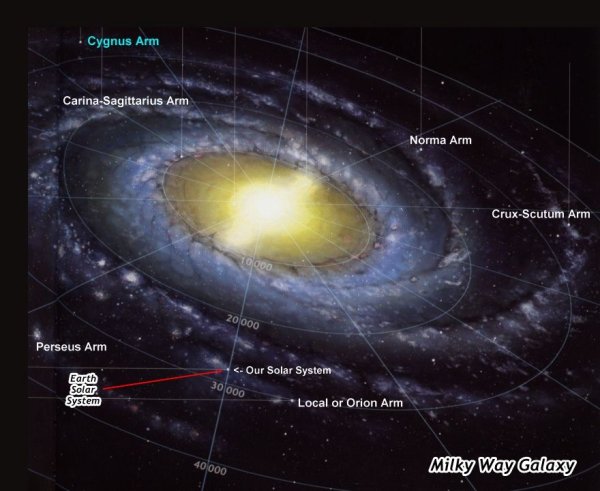 Галактика Млечный путь и земля