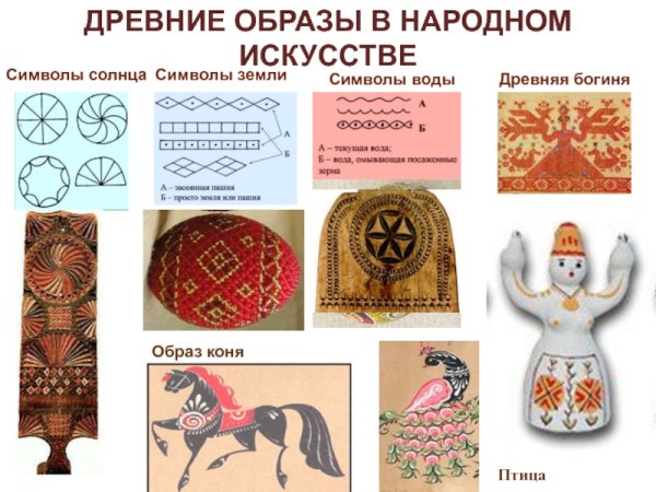Солярные знаки знак солнца