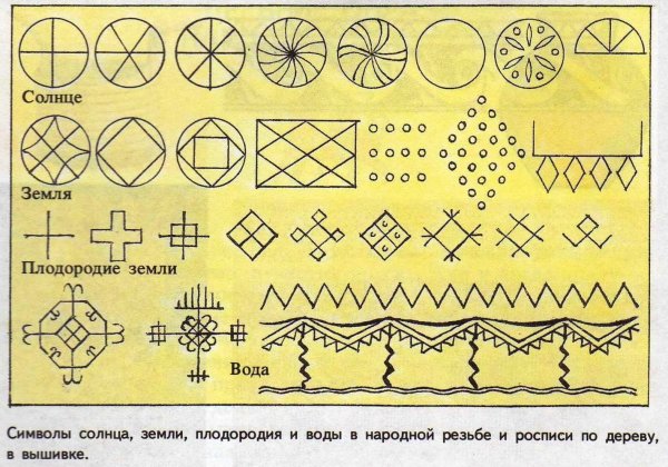 Символ солнца в искусстве
