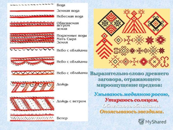 Символы в народном искусстве
