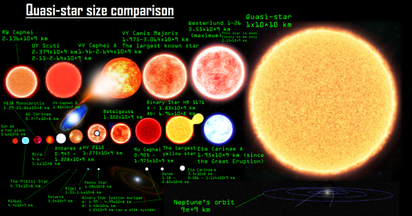 Звёзды красные гиганты Бетельгейзе антариеа
