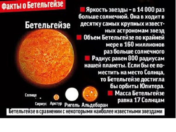 Красные гиганты и сверхгиганты строение