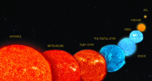 Полярная звезда и Бетельгейзе