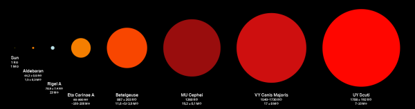 Антарес Бетельгейзе солнце