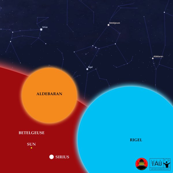 Спектральный класс звезды Денеб