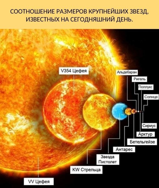Антарес звезда и солнце