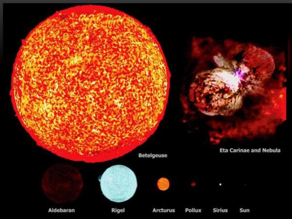 Сравнение красного гиганта и солнца