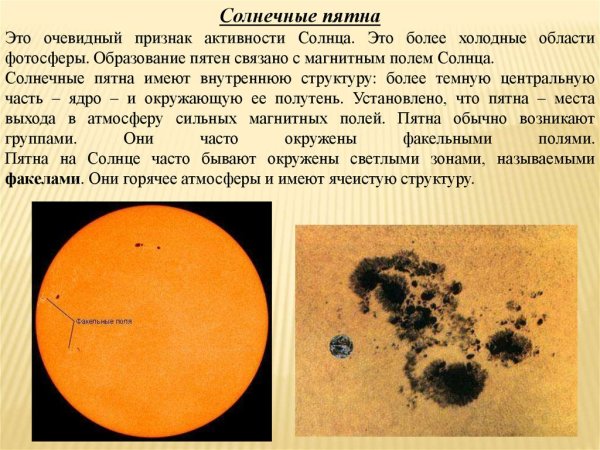 Солнечные пятна