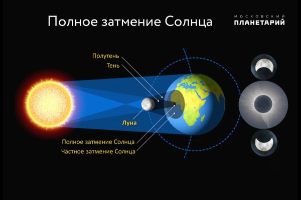 Расположение Луны и солнца